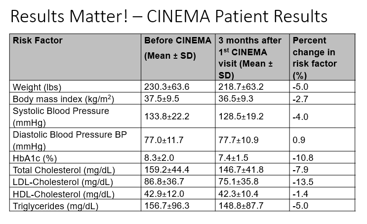 CINEMA patient results
